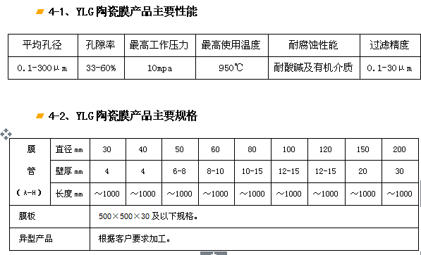 YLG-J剛玉陶瓷膜過濾器、濾芯.png